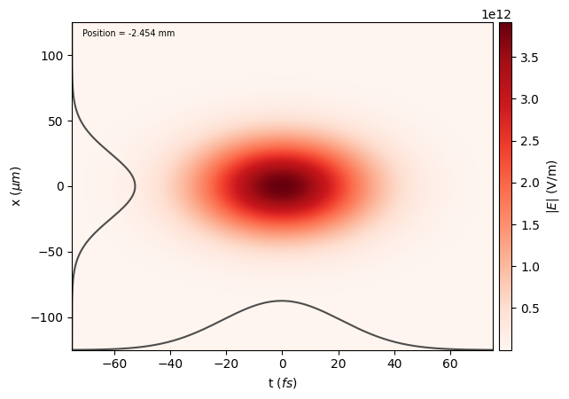 ../_images/tutorials_gaussian_laser_11_0.png